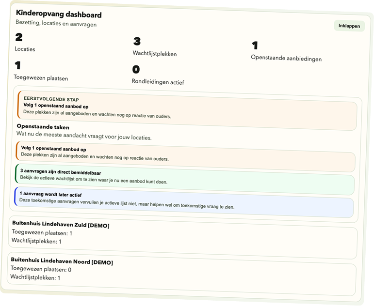 Kinderopvang dashboard overzicht